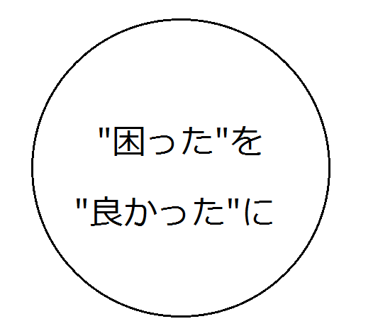 住機トータルサービス アンケート結果